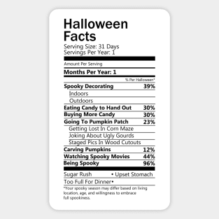 Halloween Facts Magnet